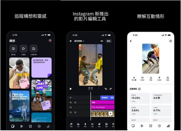  Edits支援影片創作所有流程，提供長時間拍攝、強大編輯工具與數據洞察等功能。Meta提供