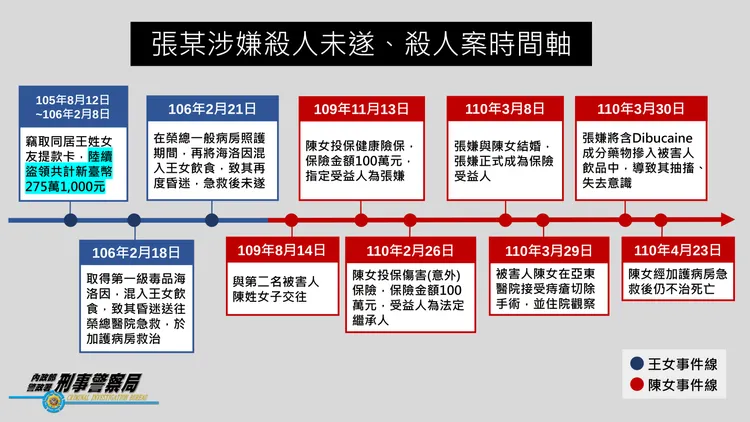 張男犯案時序。警方提供