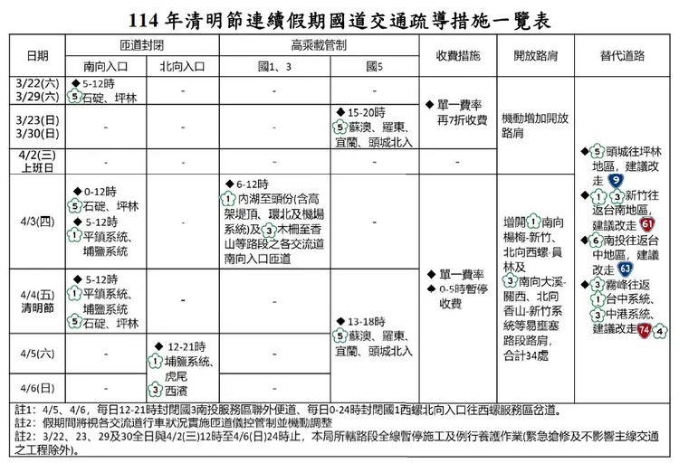 國道交通疏導措施。警方提供