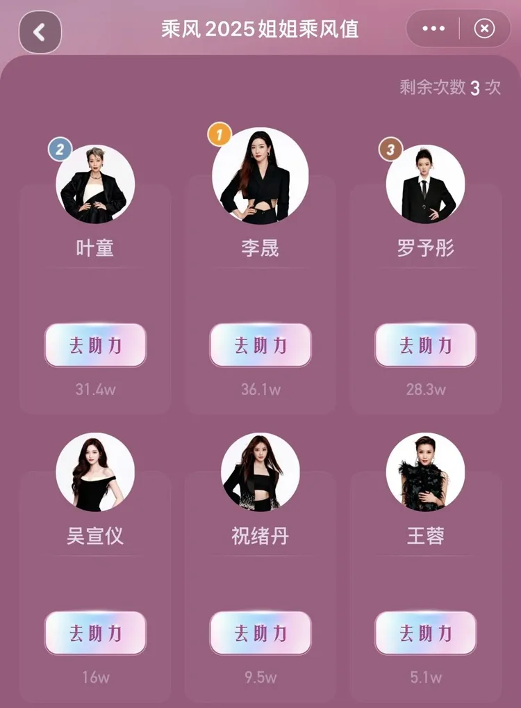 乘風值排名1-6名的姐姐。翻攝《乘風2025》微博