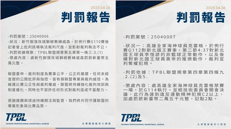 TPBL裁罰報告。TPBL提供