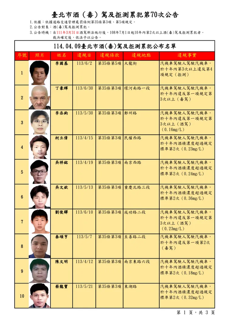 本次公告的31件案件中，總移送金額達264萬2500元。台北市交通事件裁決所提供