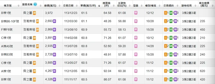 台南房價6字頭個案