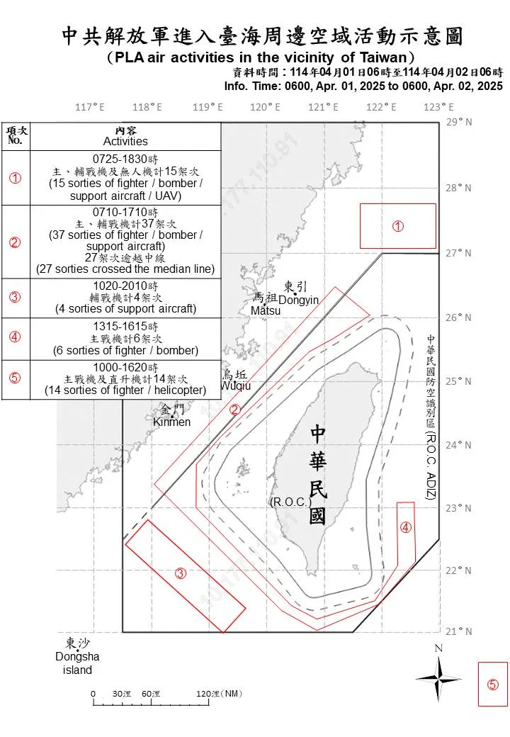 國防部公布共軍航跡圖。國防部提供