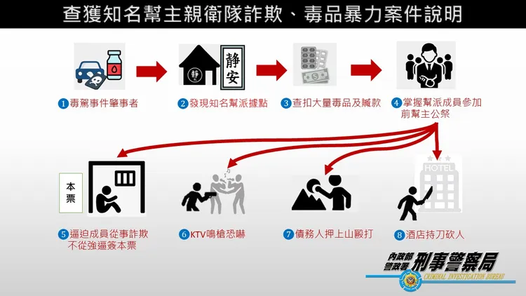 靜安會暴力犯罪示意圖。警方提供