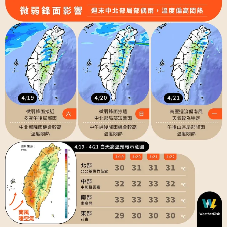明後天雖有鋒面接近，但影響程度有限，溫度方面持續偏高、悶熱，高溫普遍上看30度以上。翻攝自天氣風險臉書