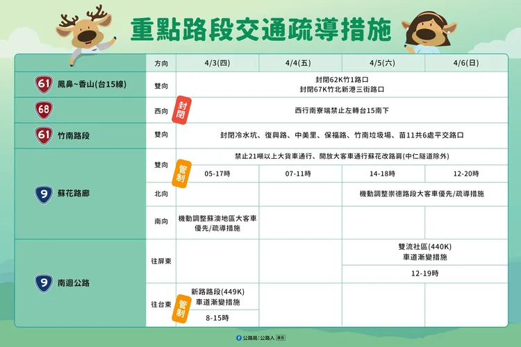 省道管制措施。交通部提供