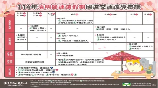 國道交通疏導措施。交通部提供