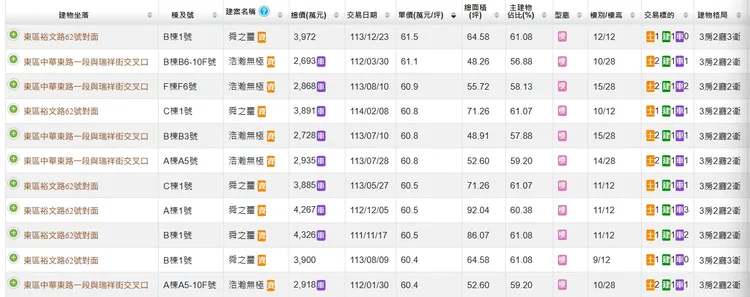 台南高價宅代表不是「舜之璽」不然就是「浩瀚無極」