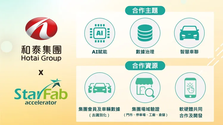 「和泰集團x StarFab加速器」第二期徵案啟動，聚焦 AI 賦能、數據治理與智慧車聯領域。業者提供