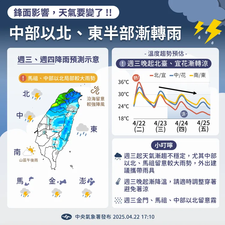 天氣提醒。氣象署提供