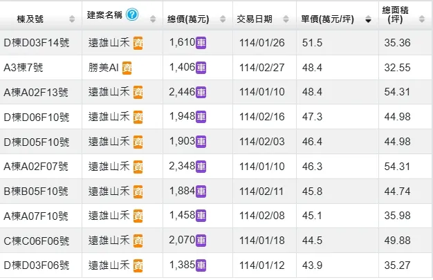 鹽行國中區段徵收區預售屋房價實登