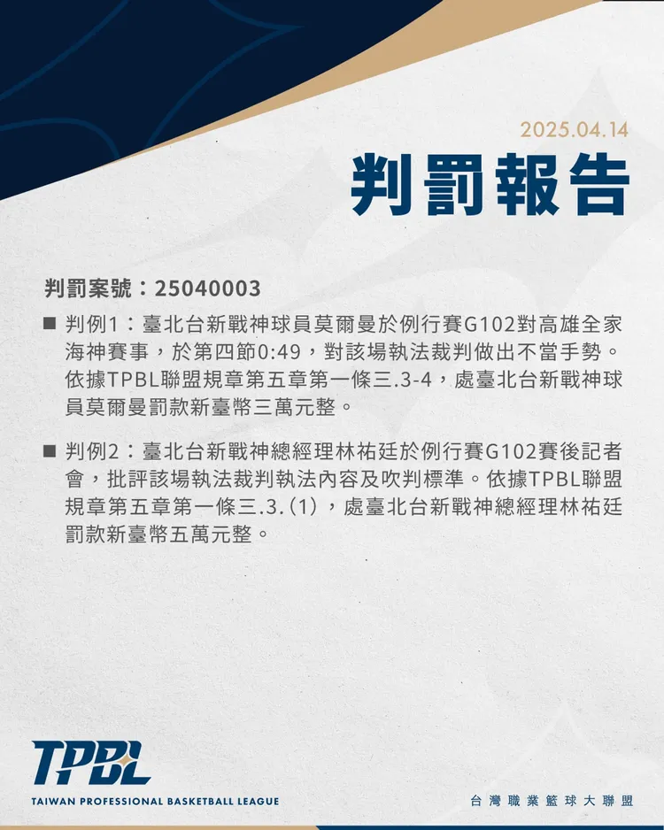 TPBL聯盟開罰台新戰神總經理與洋將。TPBL提供