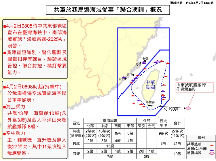中共解放軍「海峽雷霆—2025A」聯合演訓。國防部提供
