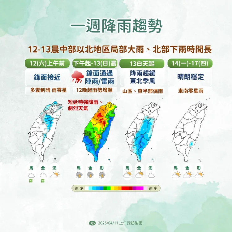 一週降雨趨勢。氣象署提供