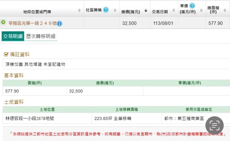 此次交易實登內容
