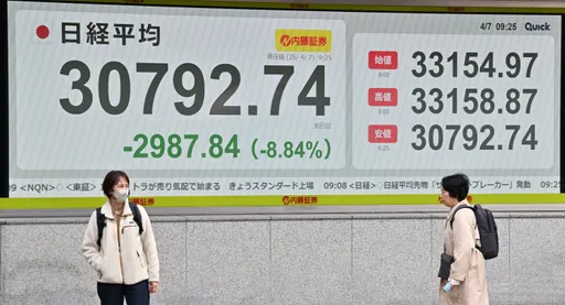 台股大崩盤亞股全倒!日股下殺近3000點「跌幅史上第3」