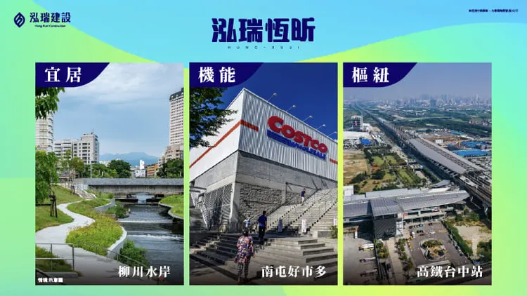 「泓瑞恆昕」宜居-柳川水岸(情境示意)，機能-南屯好市多，樞紐-高鐵台中站。
