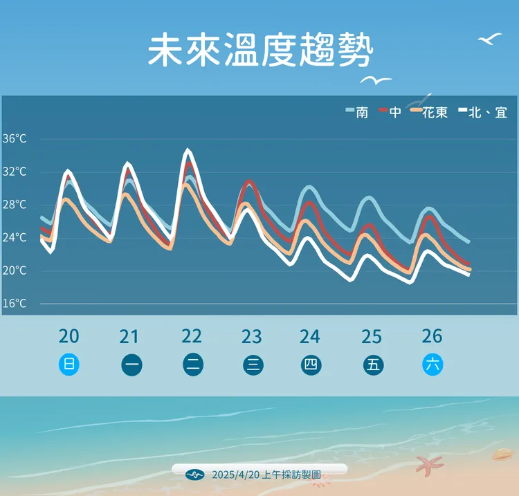 全台高溫悶熱將持續至下週二（4/22）。中央氣象署提供