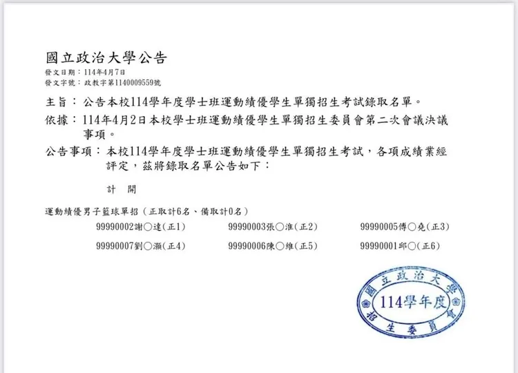 政大籃球隊獨招名單出爐。翻攝自政大網站