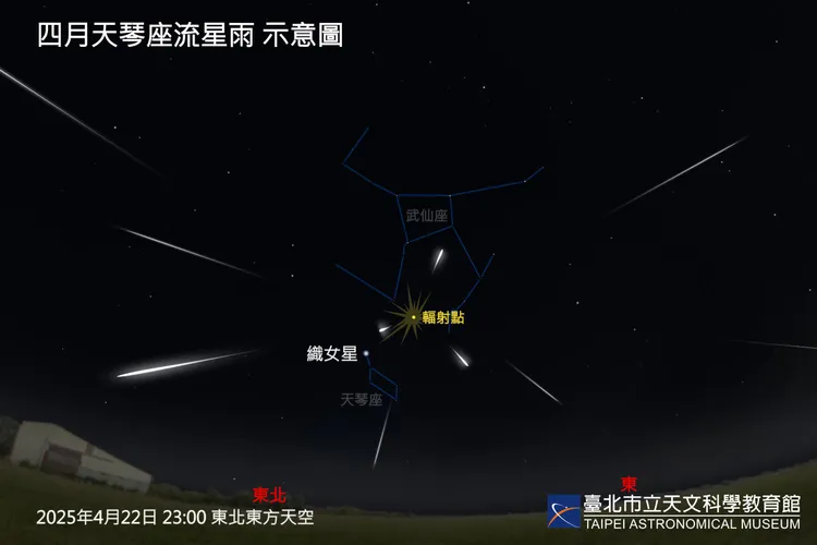 天琴座流星雨示意圖。台北天文館提供