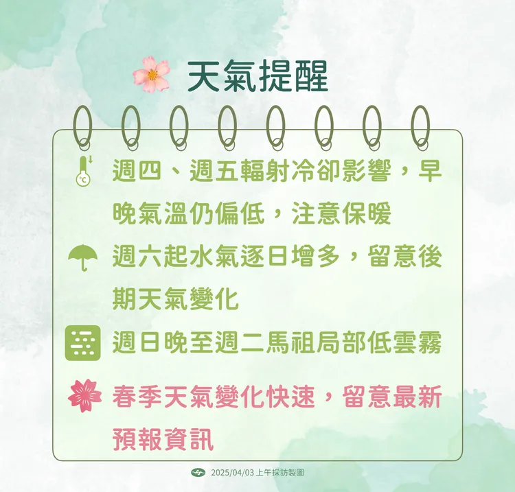 天氣提醒。氣象署提供