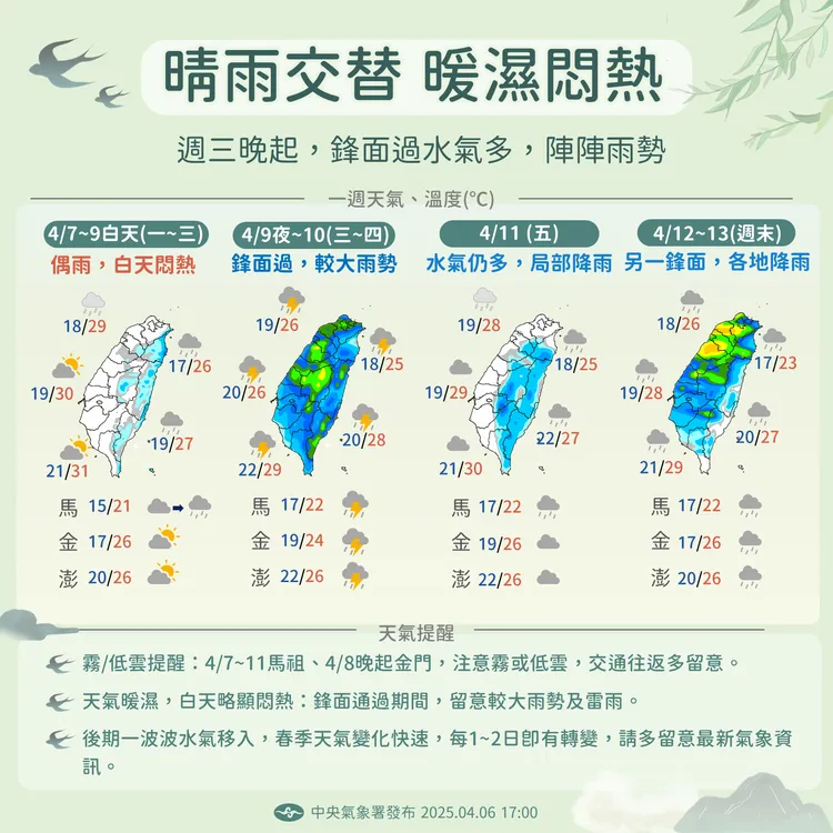 一週天氣示意圖。中央氣象署提供