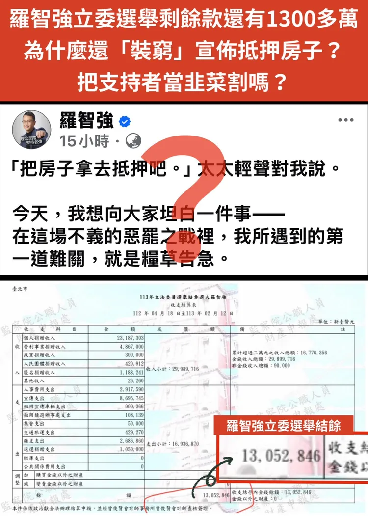 羅智強抵押房子籌經費反惡罷，結果遭簡舒培痛批是在裝窮。翻攝羅智強臉書