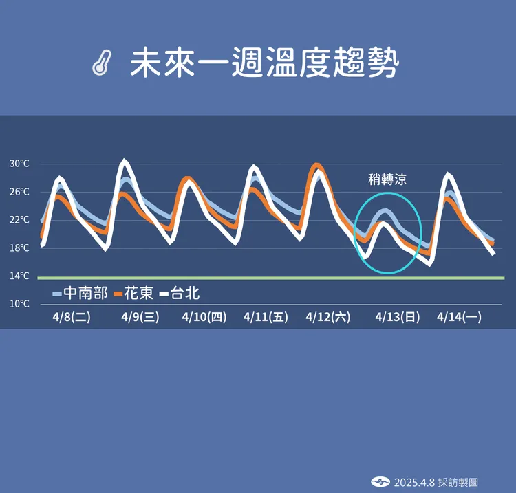 一週降雨趨勢。氣象署提供