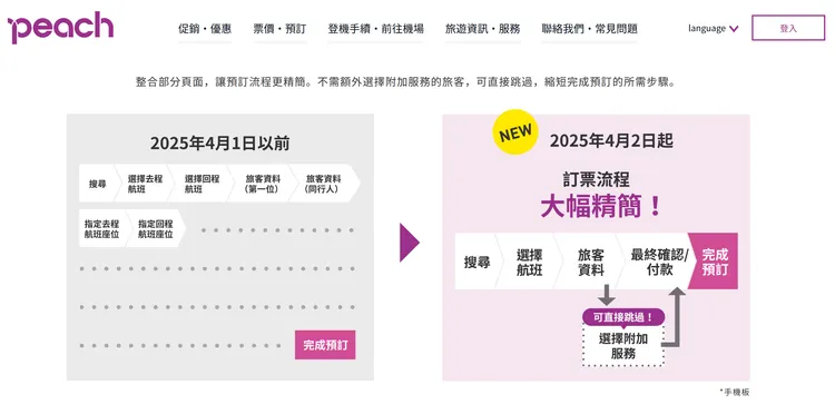 樂桃航空官方預訂網站自今年4/2起全新改版，將訂票流程大幅精簡。翻攝樂桃官網
