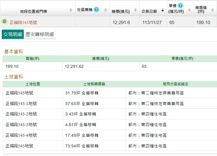 近期購地實登揭露內容