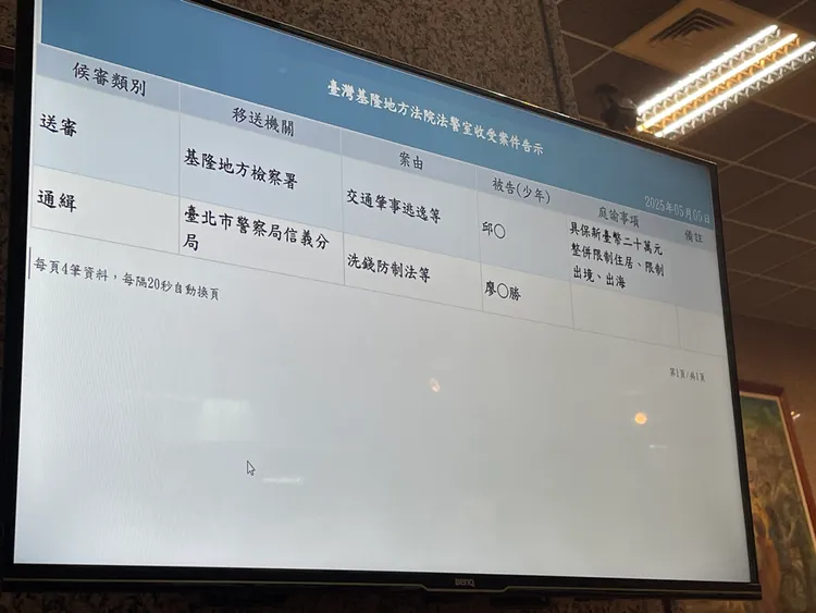 今天地方法院裁定邱軍以20萬元交保。葉先鵬攝