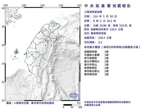 台灣東部海域規模5.3地震　氣象署揭無感原因「後續餘震不大」