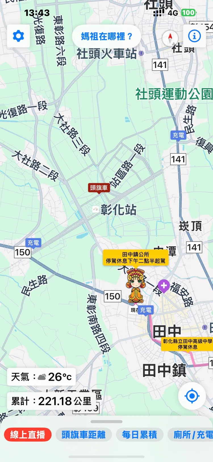 媽祖中午停駕田中鎮公所，頭旗車已衝到1.7公里外的高鐵彰化站附近。翻攝白沙屯媽祖APP