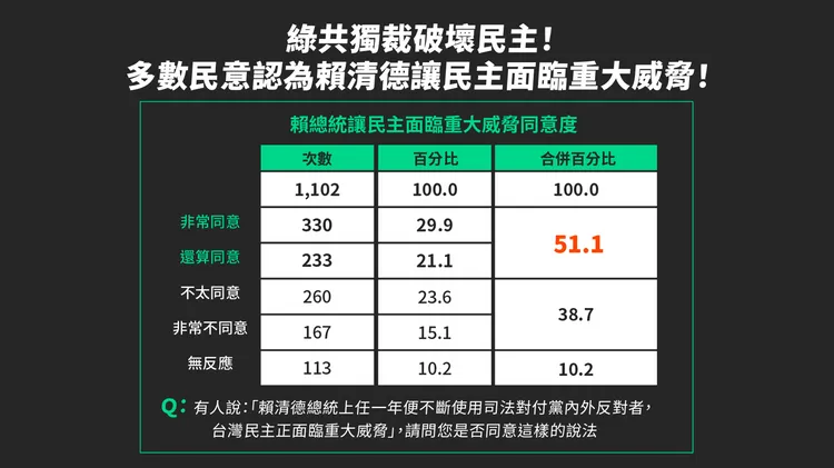 國民黨「最新民調發布！司法迫害民眾有感！檢調及中選會涉嫌組織犯罪」 記者會。國民黨提供