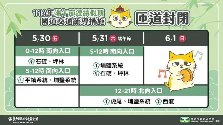 端午連假國道疏導措施。高公局提供