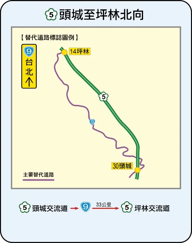 國5往返宜蘭（北向）替代道路圖。高公局提供