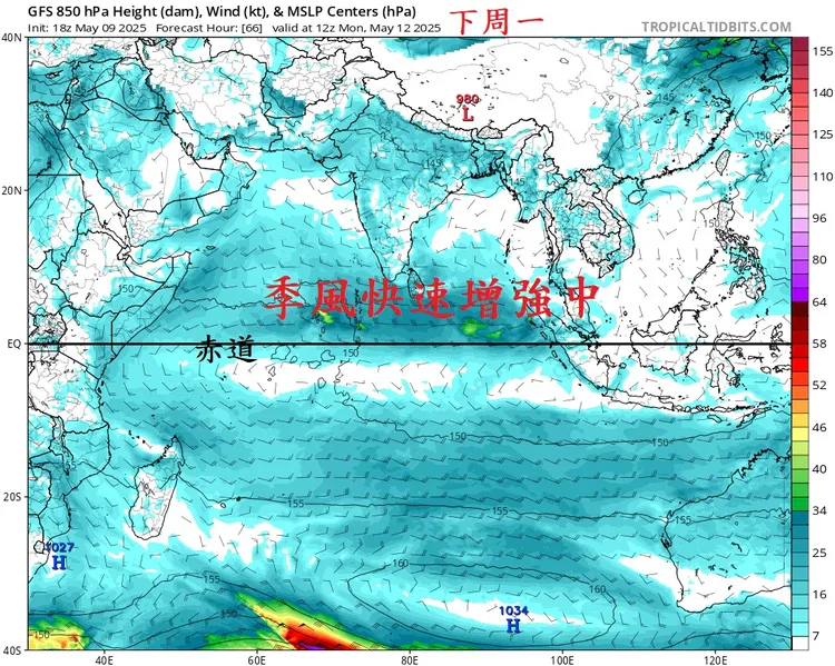 近日台灣夏季風的上游，也就是印度洋赤道區兩側的季風系統正快速增強中，且風速已達到「西南氣流」標準以上。翻攝自鄭明典臉書