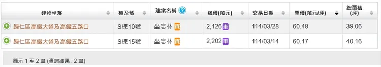 「坐忘林」目前僅揭露2戶店面