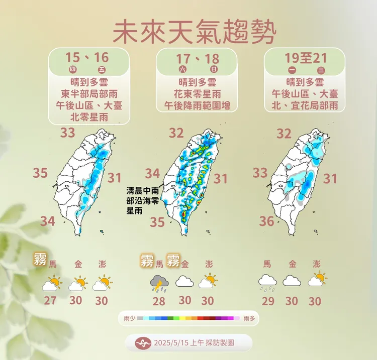 天氣提醒。氣象署提供