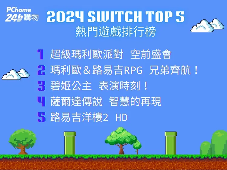 PChome 24h購物揭曉2024年度最受歡迎的Switch遊戲排行榜TOP 5。PChome 24h購物提供
