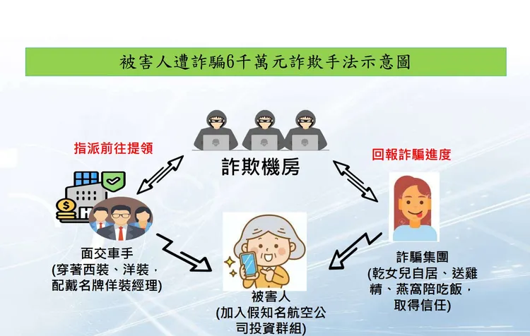 犯罪手法。中打提供