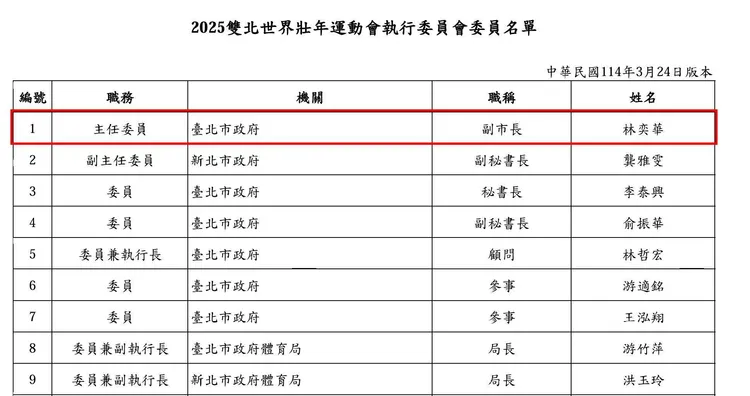 2025雙北世界壯年運動會執行委員會委員名單。翻攝自臺北市政府體育局官網