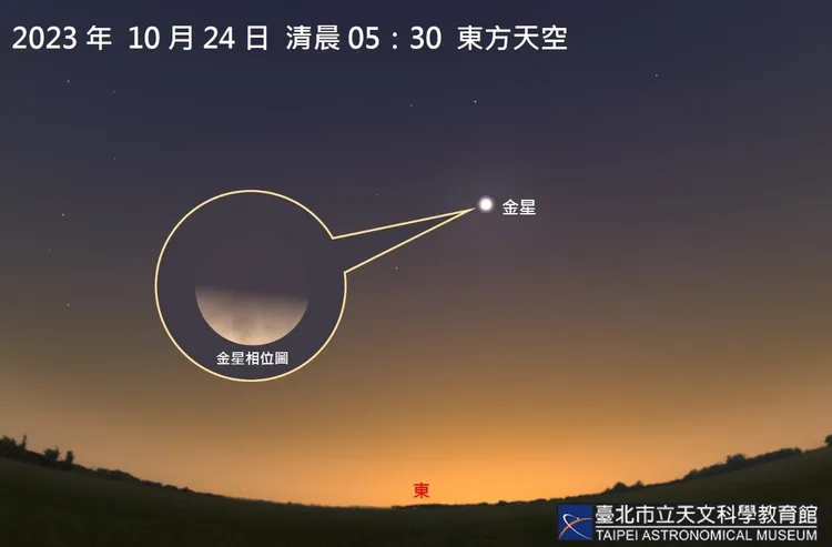 2023年的金星西大距。台北天文館提供