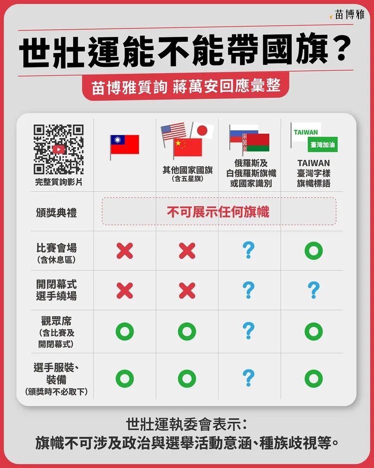 苗博雅整理選手、觀眾揮舞國旗規範的圖表。翻攝苗博雅臉書
