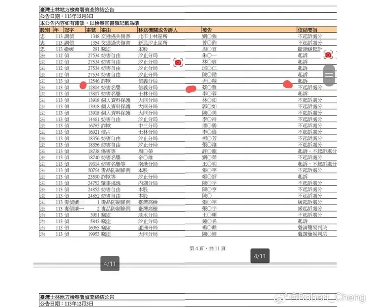 Robert貼出完整的清單，與馬筱梅有關的案件僅12804案號這件。翻攝Robert微博