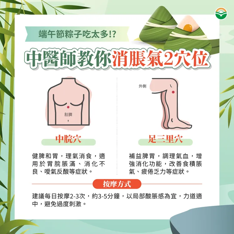 中醫師分享消脹氣2個穴位。馬光中醫提供