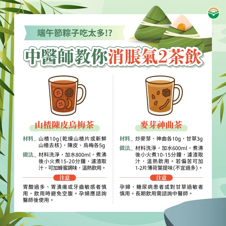 中醫師分享消脹氣2種茶飲。馬光中醫提供
