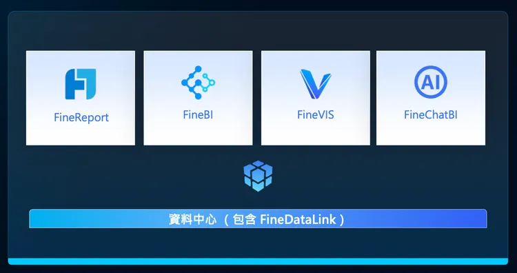 Fine產品體系。台灣帆軟提供