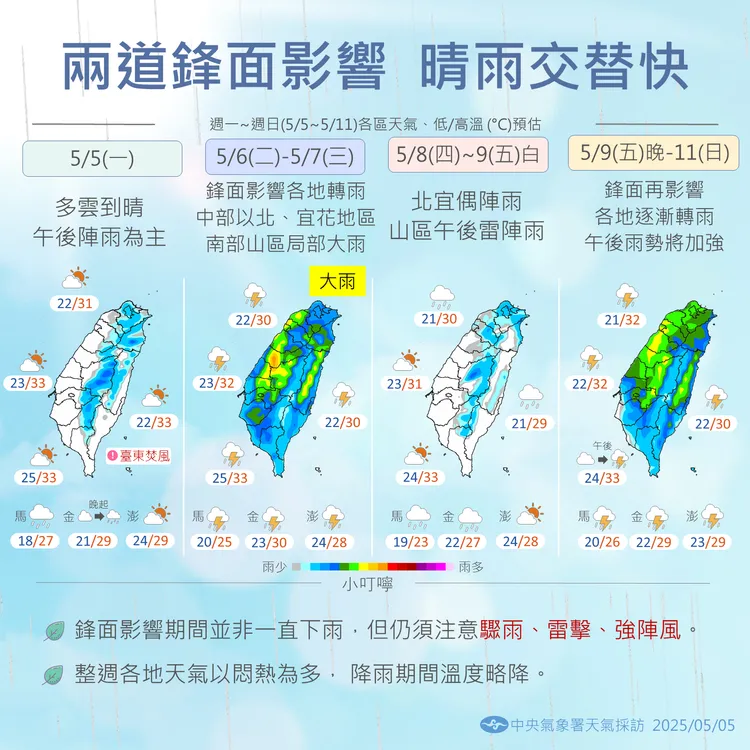 天氣提醒。氣象署提供